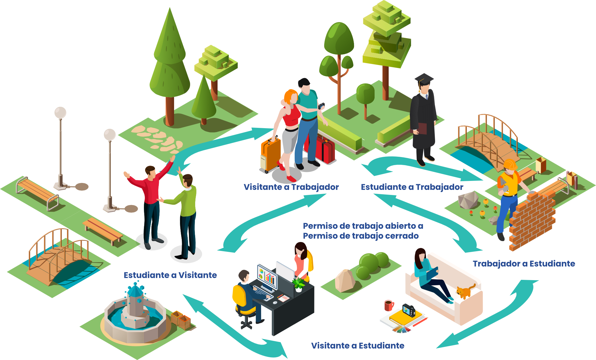 Infografía cambios de estatus